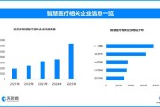 AI重塑未来就医图景，现存智慧医疗相关企业超48.5万家