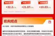 两市成交额连续3日突破3万亿元，半导体产业链回调｜华宝基金3A日报（2026.5.8）