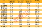 中东资金加速扫货A股！QFII最新持仓揭秘，17股获重磅配置