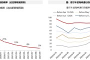 广发策略：指数需要一段时间磨底，5轮石油危机复盘，行业轮动有何规律？