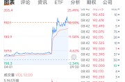 今夜，沸腾！直线拉升！英伟达，彻底引爆！
