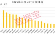 002763，股息率高达9.86%！高股息+高增长+低PE股出炉