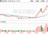 衢州发展战略转型受挫，终止购买先导电科95.4559%股份