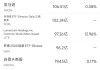 5月16日美股成交额前20：比尔阿克曼称微软估值极具吸引力