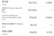 5月16日美股成交额前20：比尔阿克曼称微软估值极具吸引力