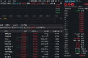 集体反攻，百亿港股互联网ETF（513770）涨超2%！机构：板块已跌出性价比，静待回暖