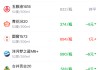 酒价内参4月14日价格发布 青花郎上涨2元/瓶