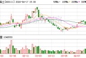 北方稀土业绩“狂飙”背后藏隐忧：现金及等价物减少超10亿元 减值损失计提逾3.8亿元