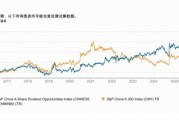 标普A股红利ETF华宝（562060）标的指数3月月报出炉！股息率升至5.25%，市值中位数186亿元