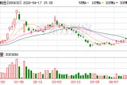铜陵有色：2025年年度归属于上市公司股东的净利润同比下降14.02%