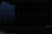 顺丰控股绩后涨超7% 全年纯利116.85亿元同比增长14.35%