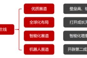 源达信息汽车零部件专题研究：专注汽车零部件优质赛道