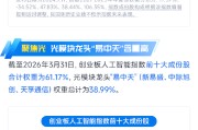 历史性一刻！重仓“光”的这只指数，1年飙涨2倍！