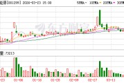 美能能源：截至2026年3月20日公司股东总户数为17562户