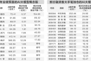 国产AI大模型密集上新 22股获融资客大手笔买入