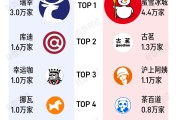 古茗去年营收129亿元：净利增长1.1倍，门店扩至1.35万家
