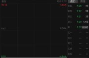 A股公司突发！ST西发董事长失联，电话、微信都联系不上，已连续3天跌停