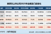 新式茶饮年报观察|奈雪的茶从第一股到业内垫底：连亏两年、大规模闭店 股价较发行价下跌96%市值仅13亿港元