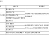 营收腰斩、连亏三年、立案调查：科蓝软件的“价值毁灭”之路