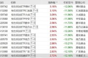恒生科技ETF涨超3%，年内超446亿元资金净流入恒生科技ETF