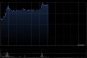 越疆午前涨超5% 越疆创业板IPO申请获深交所受理