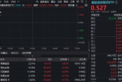 从预期到兑现，港股医药持续修复！港股通创新药ETF（520880）、港股通医疗ETF（159137）携手冲击2%