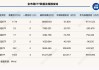 上市ETF突破1500只！头部宽基再遭“逢高兑现”，这类ETF却单周吸金近300亿元 | ETF规模周报