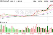宏和科技提交H股上市申请 拟登陆香港联交所主板