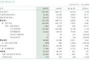 邮储银行：2025年利息净收入2816.20亿元，同比下降1.57%