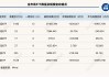 ETF失守5万亿元大关，5家头部公募一周“瘦身”超百亿元 | ETF规模周报