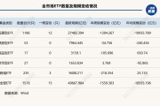ETF失守5万亿元大关，5家头部公募一周“瘦身”超百亿元 | ETF规模周报