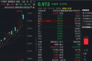 港股硬科技“倒车接人”！规模最大港股通信息技术ETF华宝（159131）下跌2.5%，机构：港股反弹有望延续