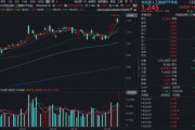 算力牛股井喷！创业板人工智能ETF华宝（159363）飙涨5%爆量创新高！基金经理：抱团或未结束！
