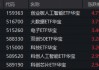 创业板指历史新高！CPO交换机供应吃紧，华宝基金创业板人工智能ETF猛拉4.75%，高居全市场ETF涨幅榜第八！