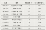 这一主题再度爆发，资金继续加仓