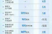 晓数点｜速览！1-2月国民经济成绩单出炉