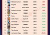 4月SLG预估流水TOP20：海外老大哥遇冷，世纪华通四线攀升
