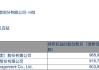 加仓不停！“平安系”持农行H股超70%，持国寿H股超30%