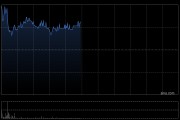 多点数智盘中涨超7% 附属拟与相关方就Cloopen的建议私有化订立协议