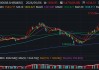 节后A股“开门红”，半导体全线爆发！机构：5月或还有新高