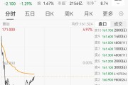 海外销售退潮叠加原材料涨价，泡泡玛特股价跳水