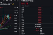 昨夜，全线大跌！科技巨头，突遭猛烈抛售！