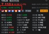 美股异动丨雅乐科技盘前跌近6% Q4净利增长但付费用户下滑