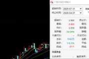 九毛九2025业绩巨压：门店暴减股价大跌，被多家机构下调盈利预测与目标价
