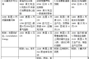 下周外盘看点丨美国重磅物价指标出炉，美伊谈判或迎新进展