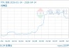 04月14日PTA价格6392.90元/吨 60天上涨23.69%