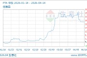 04月14日PTA价格6392.90元/吨 60天上涨23.69%