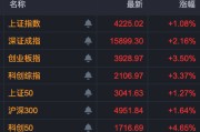直线涨停！多股午后异动！
