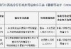 江西裕民银行被罚72万元：未按照规定开展客户尽职调查 未按照规定报告可疑交易