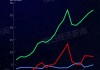 稳居全球首位！中国大模型周调用量连续三周超越美国：腾讯Hy3 preview大涨210%登顶，Kimi K2.6跌出前五